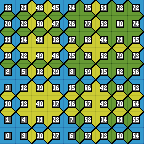 Wang tiles 3 edge symmetrical packing