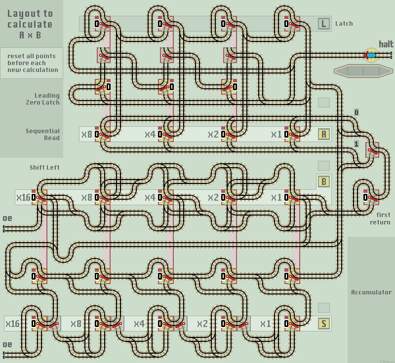 multiplier circuit
