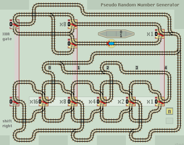 random number generator layout